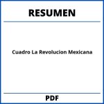 Cuadro Resumen De La Revolucion Mexicana