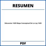 Educacion 1420 Resumen Mapa Conceptual De La Ley 1420
